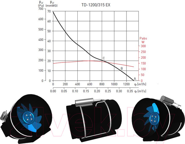 Изображение товара Вентилятор канальный Soler&Palau TD-1200/315 EXEIIT3 / 5211996900