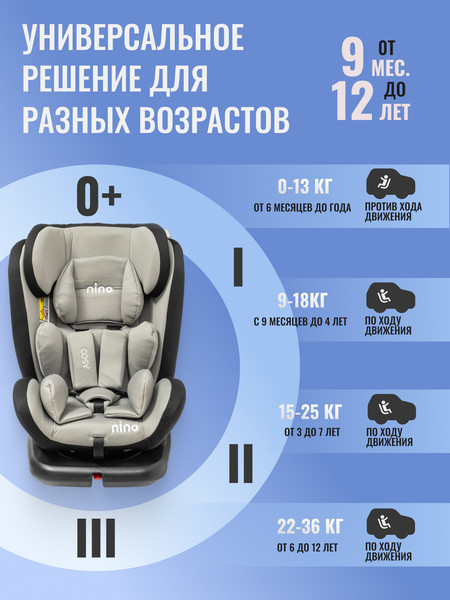 Изображение товара Автокресло NINO Cosy (черный/светло-серый)