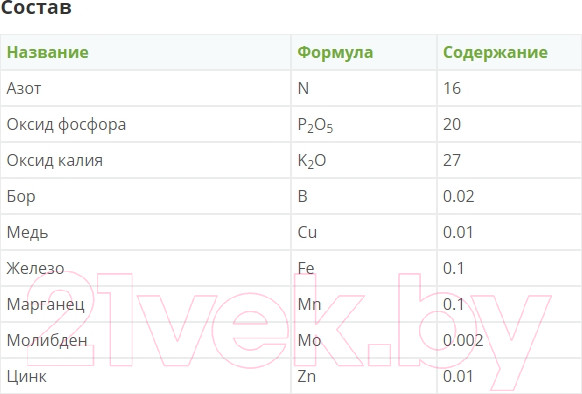 Изображение товара Удобрение Fertika Leaf Power для винограда (50г)