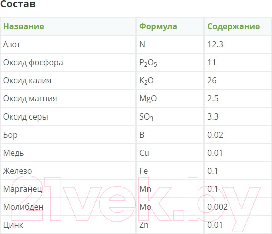 Изображение товара Удобрение Fertika Leaf Power для зеленых и корнеплодных культур (50г)