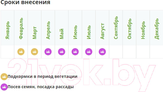 Изображение товара Удобрение Fertika Leaf Power Для пасленовых культур (50г)