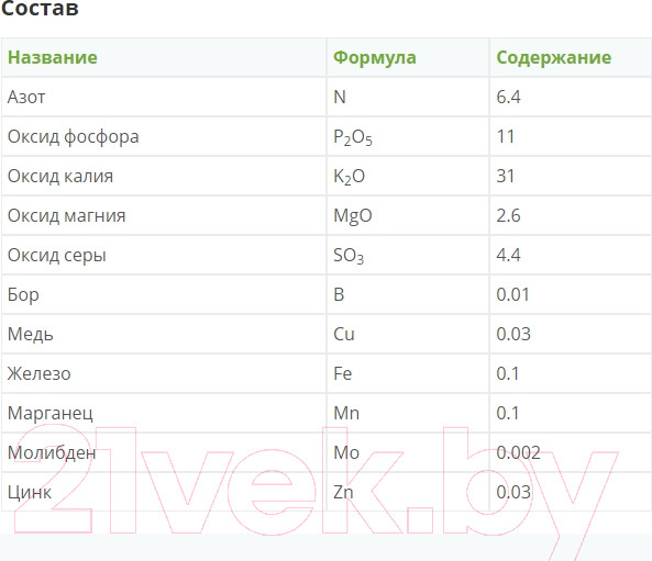 Изображение товара Удобрение Fertika Leaf Power Для пасленовых культур (50г)