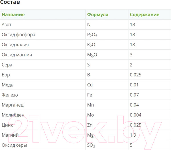 Изображение товара Удобрение Fertika Кристалон универсальный (100г)