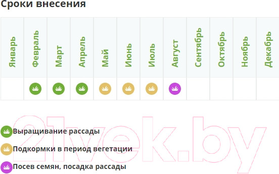Изображение товара Удобрение Fertika Кристалон универсальный (100г)