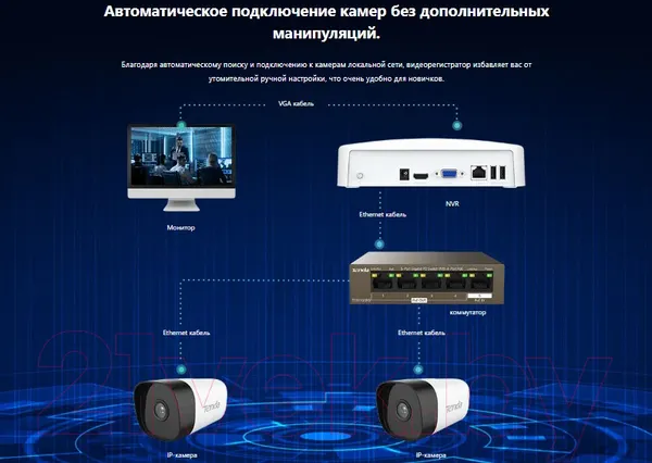 Изображение товара Видеорегистратор наблюдения Tenda N3L-4H