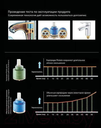 Изображение товара Смеситель Potato P45310S