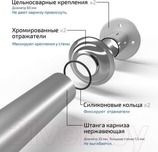 Изображение товара Карниз для ванны Triton 140x70