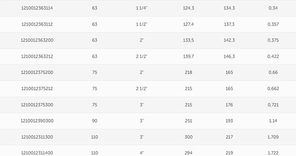 Изображение товара Отвод Valfex 63х2" 12/2 / 1210012363200 (с внутренней резьбой)
