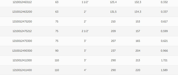 Изображение товара Отвод Valfex 63х2" 12/3 / 1210012463200 (с наружной резьбой)