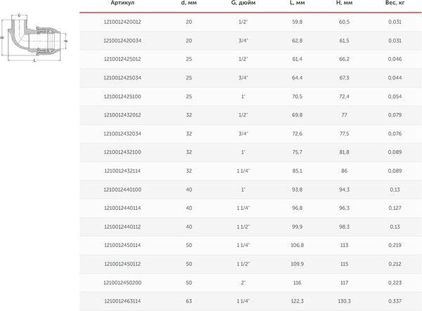 Изображение товара Отвод Valfex 63х2" 12/3 / 1210012463200 (с наружной резьбой)