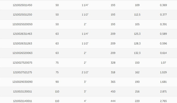 Изображение товара Тройник переходной Valfex ПНД 20-1/2"-20 100/25 / 1210022001220 (с наружной резьбой)