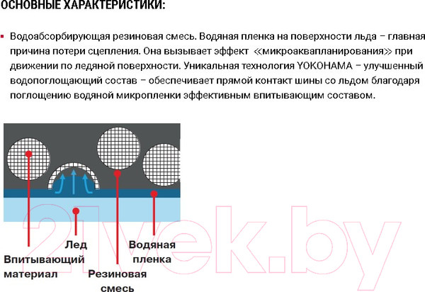 Изображение товара Зимняя шина Yokohama IceGuard Studless G075 285/35R22 106Q