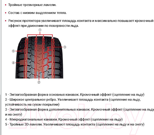 Изображение товара Зимняя шина Yokohama IceGuard Studless G075 285/35R22 106Q