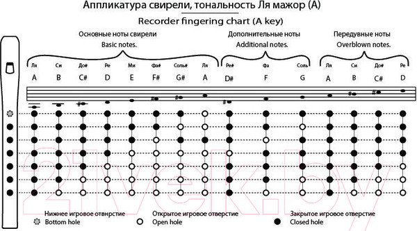 Изображение товара Свирель Таежная Музыкальная Артель TMA-SBG6
