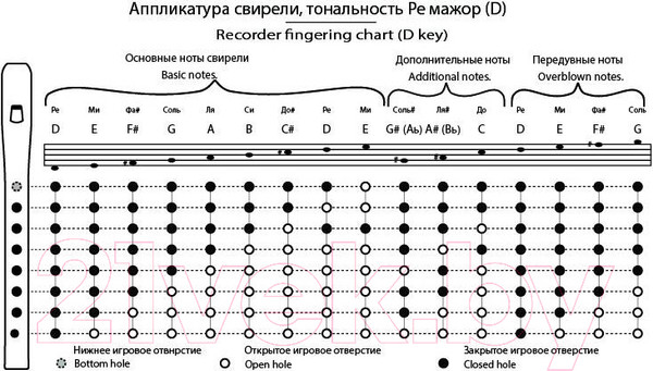 Изображение товара Свирель Таежная Музыкальная Артель TMA-SBC7-EXP