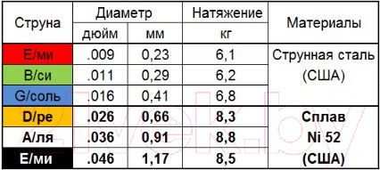 Изображение товара Струны для электрогитары Мозеръ Hyper Drive / BH-CL