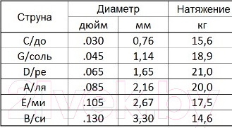 Изображение товара Струны для бас-гитары Мозеръ Hit Drive / BNH-6М