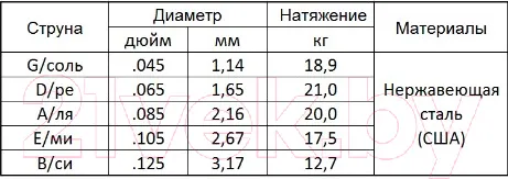 Изображение товара Струны для бас-гитары Мозеръ Steel Drive / BSD-5ML
