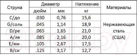 Изображение товара Струны для бас-гитары Мозеръ Steel Drive / BSD-6ML