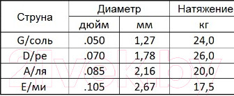 Изображение товара Струны для бас-гитары Мозеръ Steel Drive / BSD-H