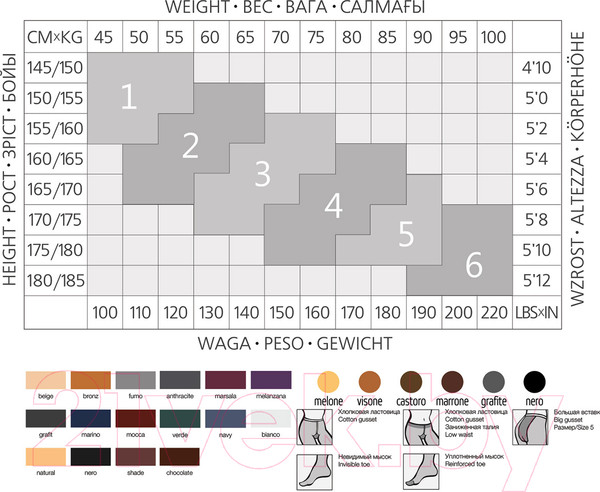 Изображение товара Колготки Esli Estera 300 (р.5, nero)