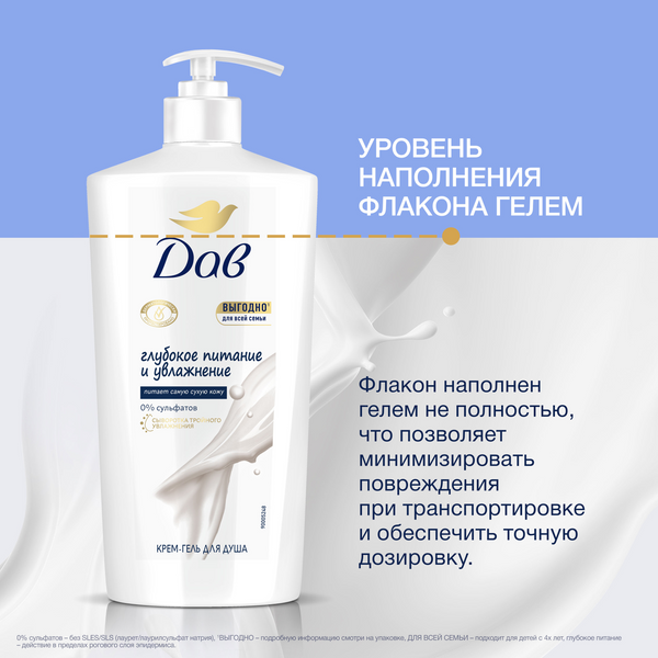 Изображение товара Гель для душа Dove Глубокое питание и увлажнение (610мл)