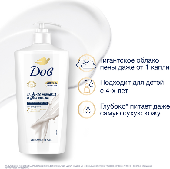 Изображение товара Гель для душа Dove Глубокое питание и увлажнение (610мл)