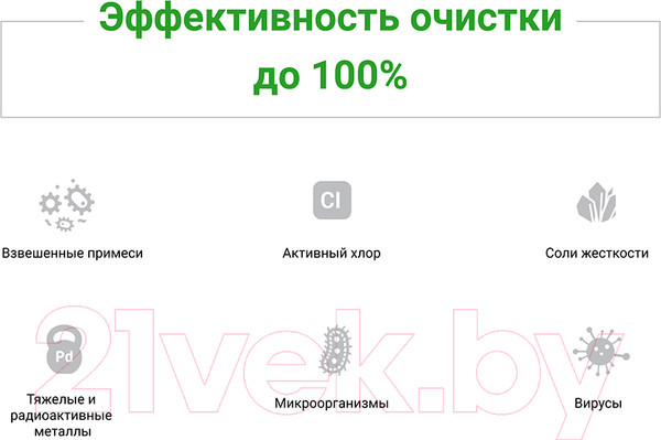 Изображение товара Комплект модулей сменных фильтрующих Гейзер N1 (для Гейзер-Нанотек)