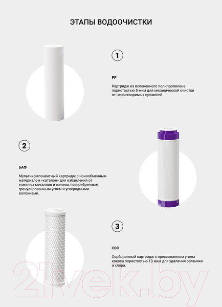 Изображение товара Комплект модулей сменных фильтрующих Гейзер N1 (для Гейзер-Нанотек)