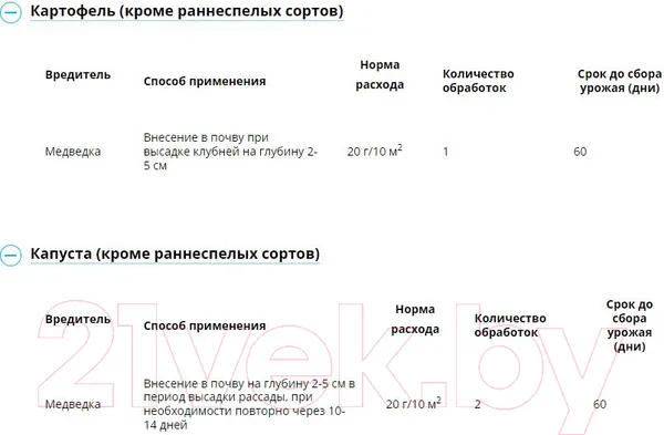 Инсектицид Avgust Гризли (100г) — фото 8