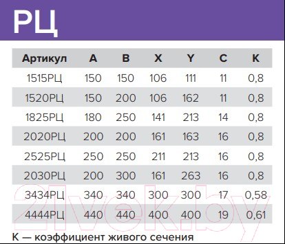 Изображение товара Решетка вентиляционная ERA 2525РЦ