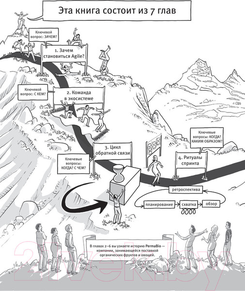 Изображение товара Книга Бомбора Все об Agile. Искусство создания эффективной команды (Обри К.)