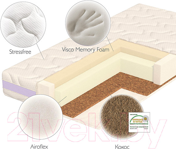 Изображение товара Матрас в кроватку Plitex Evolution Memory Flex ММФ-119-01