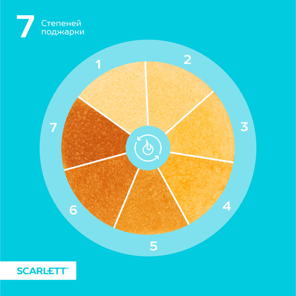 Изображение товара Тостер Scarlett SC-TM11032 (белый)