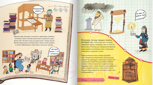 Изображение товара Книга Издательство Самокат История изобретений (Барр К., Уильямс С.)