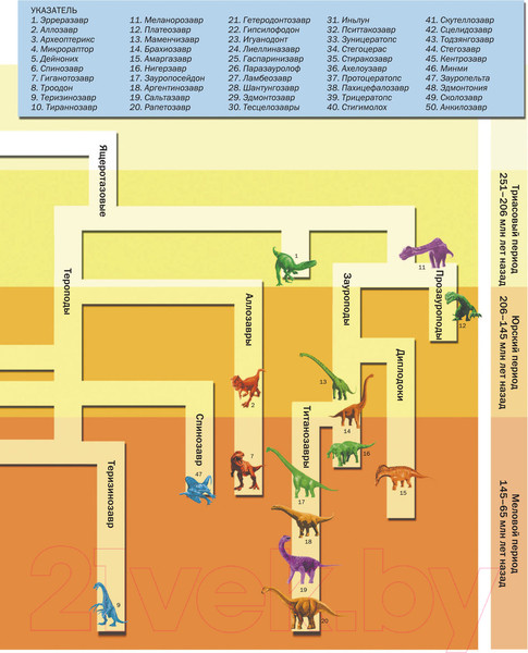 Изображение товара Энциклопедия АСТ Вселенная динозавров (Хибберт К.)