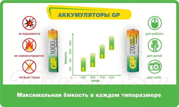 Изображение товара Комплект аккумуляторов GP Batteries GP230AAHC-2DECRC2 (2шт)