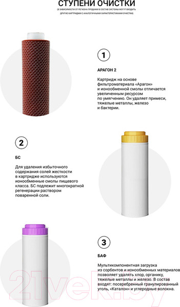 Изображение товара Комплект модулей сменных фильтрующих Гейзер К-4