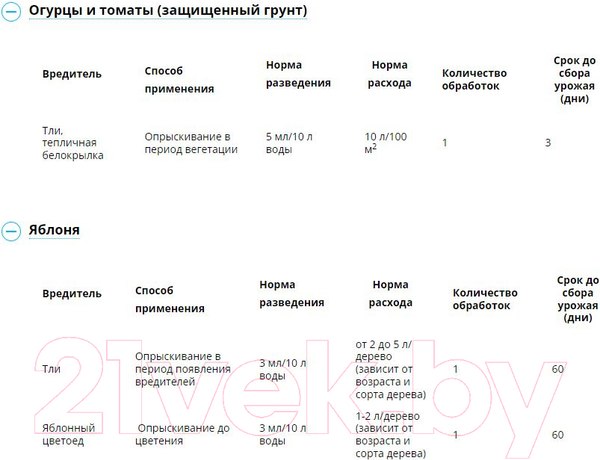 Изображение товара Инсектицид Avgust Биотлин (3мл)