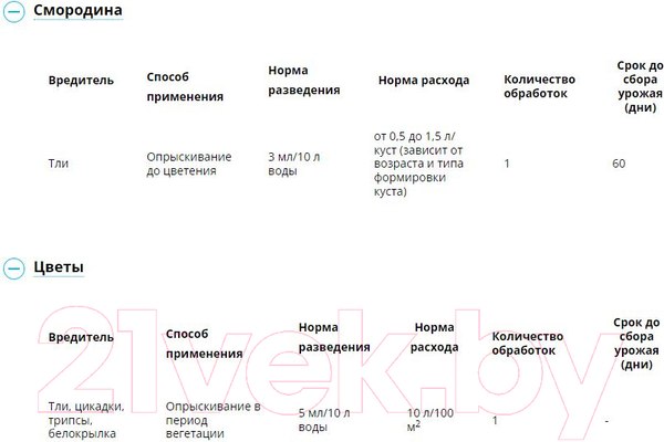 Изображение товара Инсектицид Avgust Биотлин (3мл)