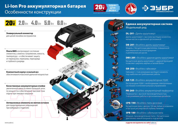 Изображение товара Аккумуляторный гайковерт Зубр GB-250-22 (кейс)