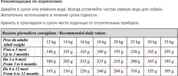 Изображение товара Сухой корм для собак Vivere Medium Puppy Lamb (3кг)