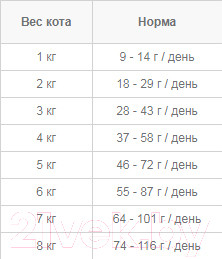 Изображение товара Сухой корм для кошек Nature's Protection Indoor / NPS24347 (400г)