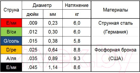 Изображение товара Струны для акустической гитары Мозеръ AP09