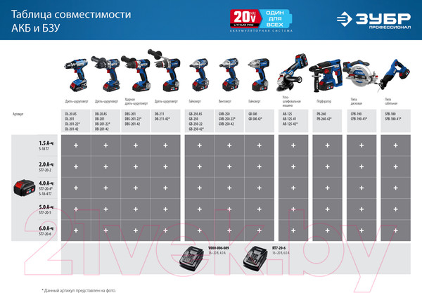 Изображение товара Аккумулятор для электроинструмента Зубр Профессионал ST7-20-2