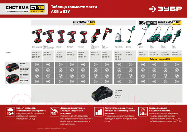 Изображение товара Аккумулятор для электроинструмента Зубр АКБ-С1-18-4