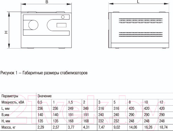Изображение товара Стабилизатор напряжения IEK IVS21-1-D15-13