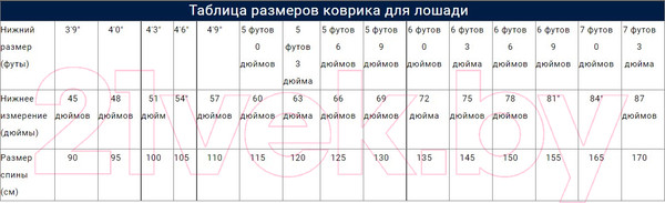 Изображение товара Попона для лошади Highlander Original Lite 130 / 9350/TEAL/69 (чирок)