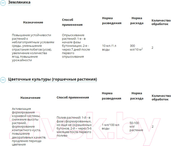 Изображение товара Стимулятор роста для растений Avgust Рэгги №200 (1мл)