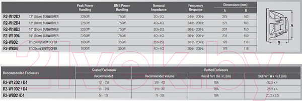 Изображение товара Головка сабвуфера Alpine R2-W12D4